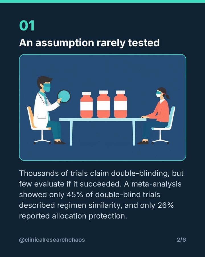 Did Blinding Actually Work in Your Trial? – slide 2 of 6
