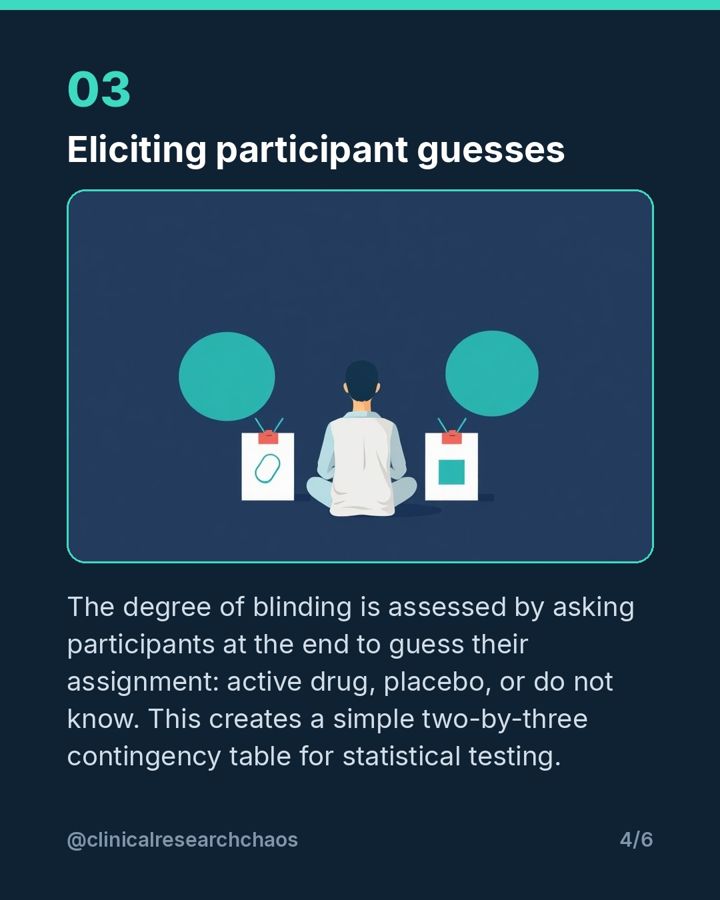 Did Blinding Actually Work in Your Trial? – slide 4 of 6