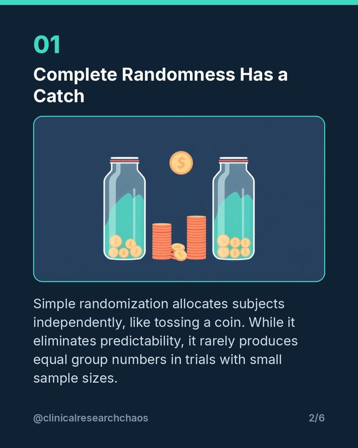 Why Simple Randomization Fails in Small Trials – slide 2 of 6