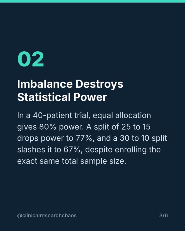 Why Simple Randomization Fails in Small Trials – slide 3 of 6