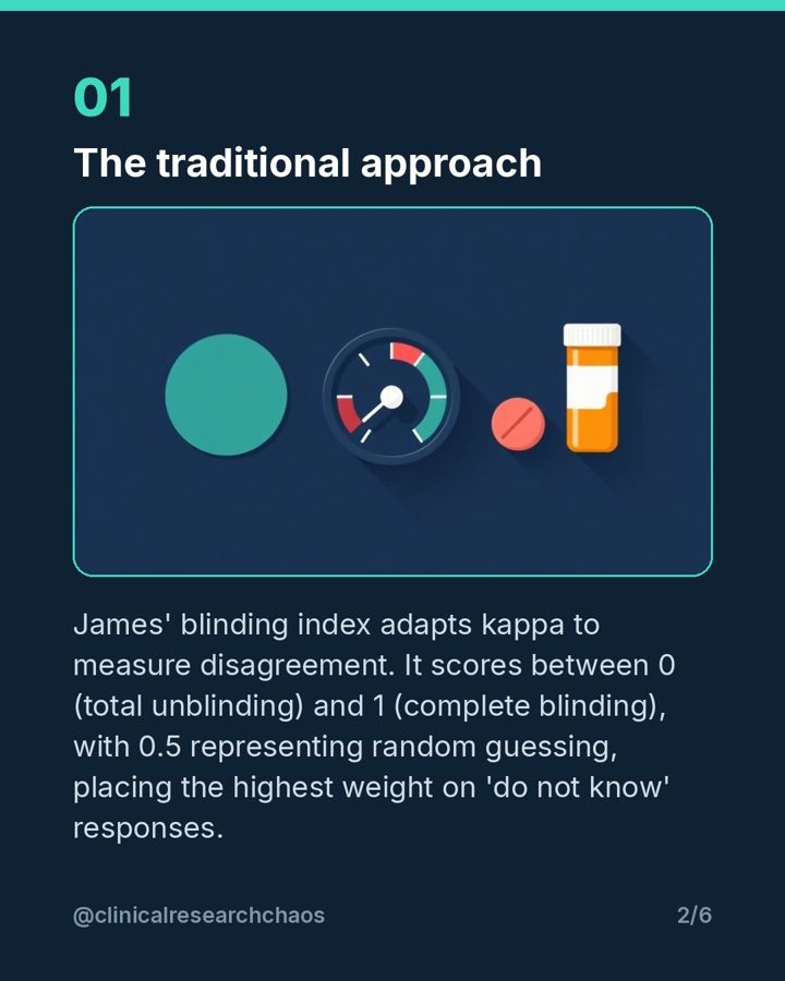 The Major Blind Spot of James' Blinding Index – slide 2 of 6