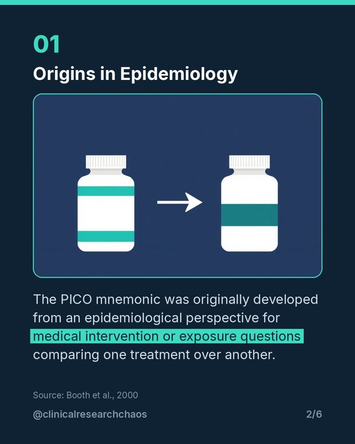 Why PICO Fails Non-Intervention Questions – slide 2 of 6
