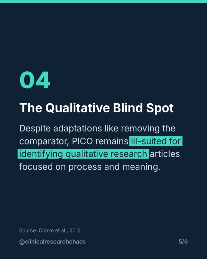 Why PICO Fails Non-Intervention Questions – slide 5 of 6