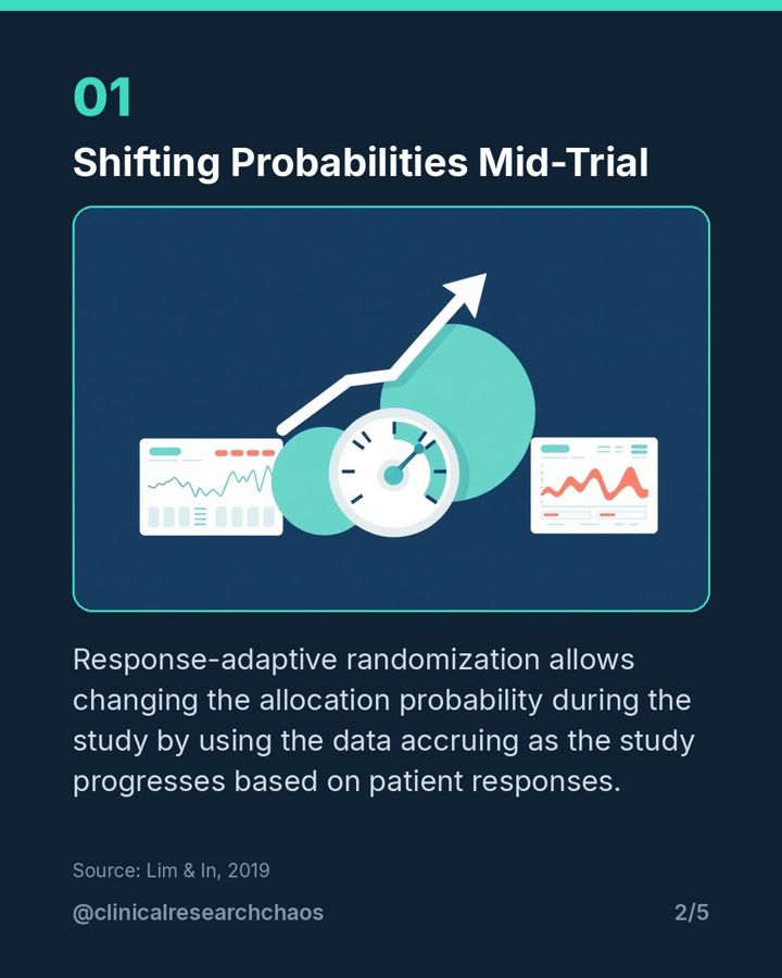 Response-Adaptive Randomization: Promise and Pitfalls – slide 2 of 5