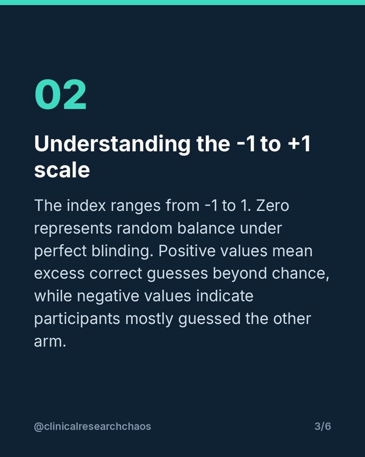 Bang's Blinding Index: A Better Way to Measure – slide 3 of 6