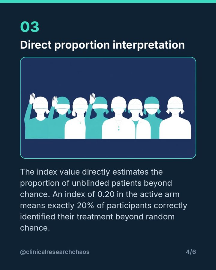 Bang's Blinding Index: A Better Way to Measure – slide 4 of 6
