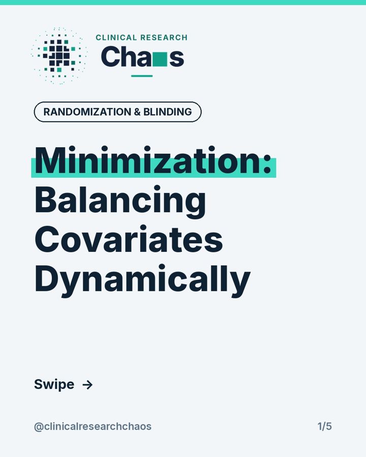 Minimization: Balancing Covariates Dynamically – slide 1 of 5