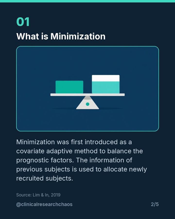Minimization: Balancing Covariates Dynamically – slide 2 of 5
