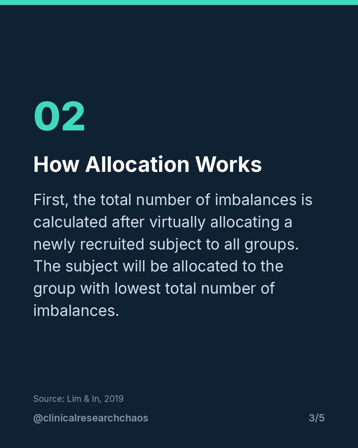 Minimization: Balancing Covariates Dynamically – slide 3 of 5