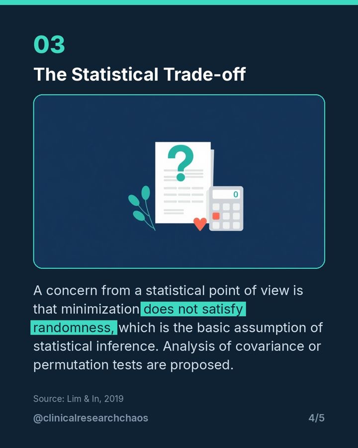 Minimization: Balancing Covariates Dynamically – slide 4 of 5