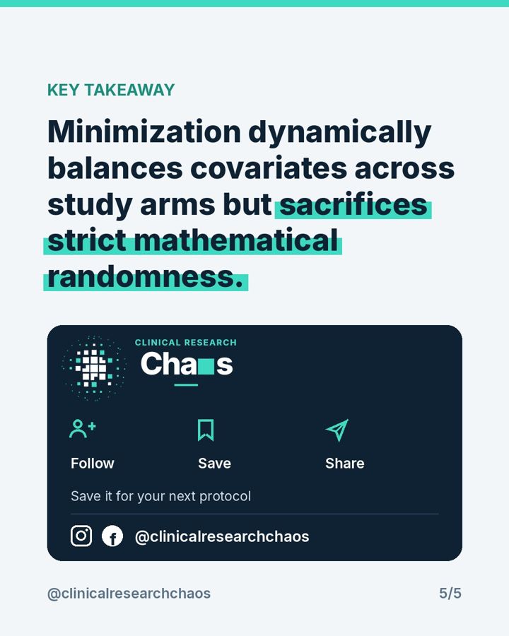 Minimization: Balancing Covariates Dynamically – slide 5 of 5
