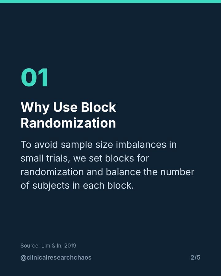 Block Randomization: Fixing Group Imbalances – slide 2 of 5