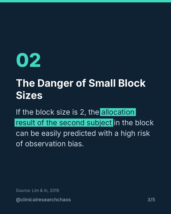 Block Randomization: Fixing Group Imbalances – slide 3 of 5