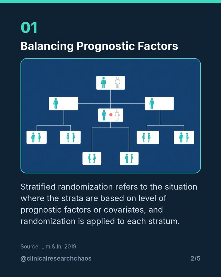 Stratified Randomization and the Sparse Strata Trap – slide 2 of 5